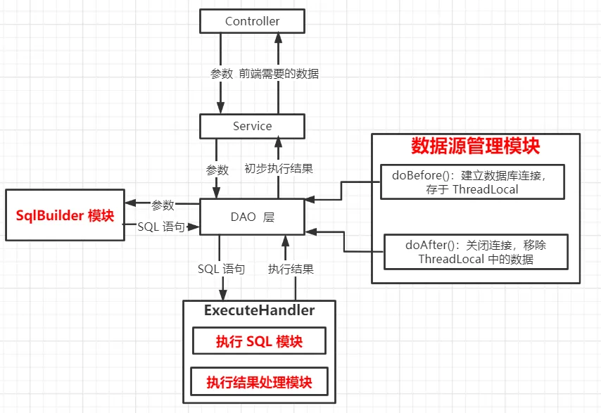 模块依赖关系图