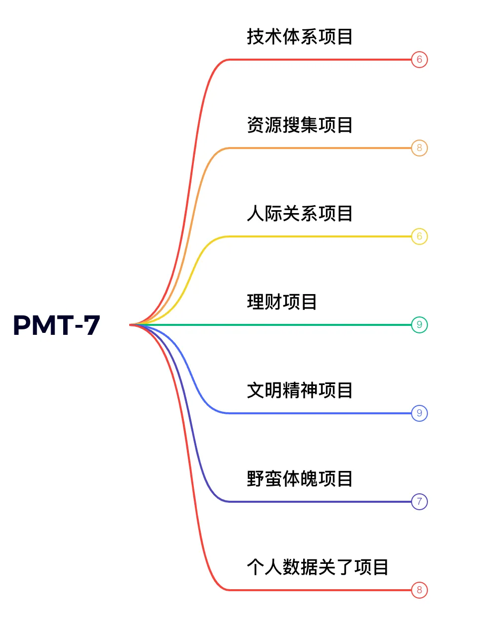 PMT-7